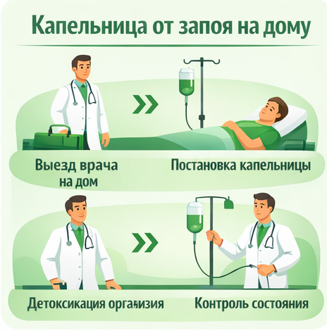 капельница от запоя в Новоалександровске в клинике Санати
